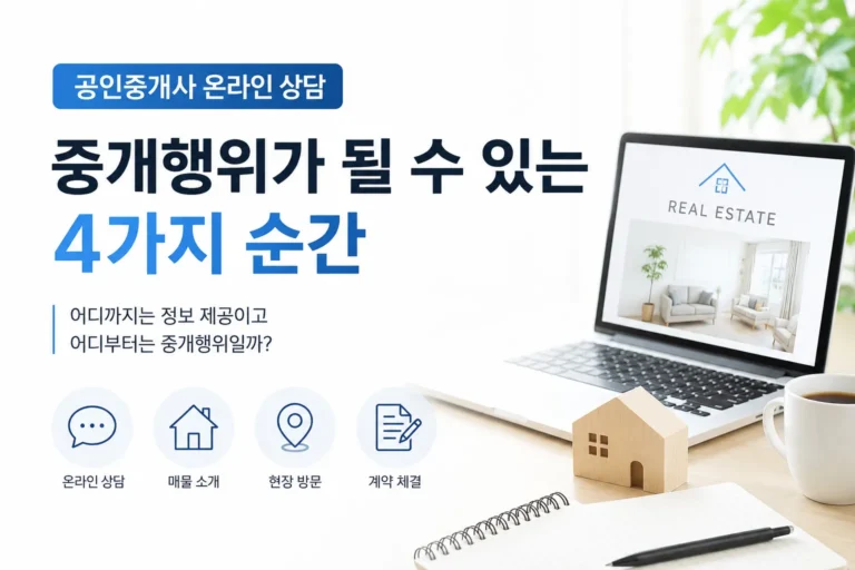 공인중개사 온라인 상담이 중개행위가 될 수 있는 4가지 순간을 설명하는 대표 이미지. 밝은 책상 위 노트북과 집 모형이 놓여 있고, 온라인 상담·매물 소개·현장 방문·계약 체결 흐름이 함께 표현돼 있다.